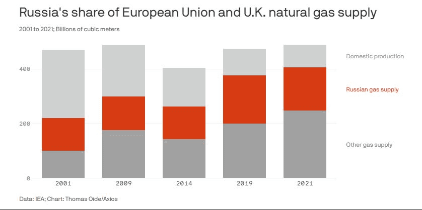 Why we need to Rewire Europe and learn from past energy policy mistakes